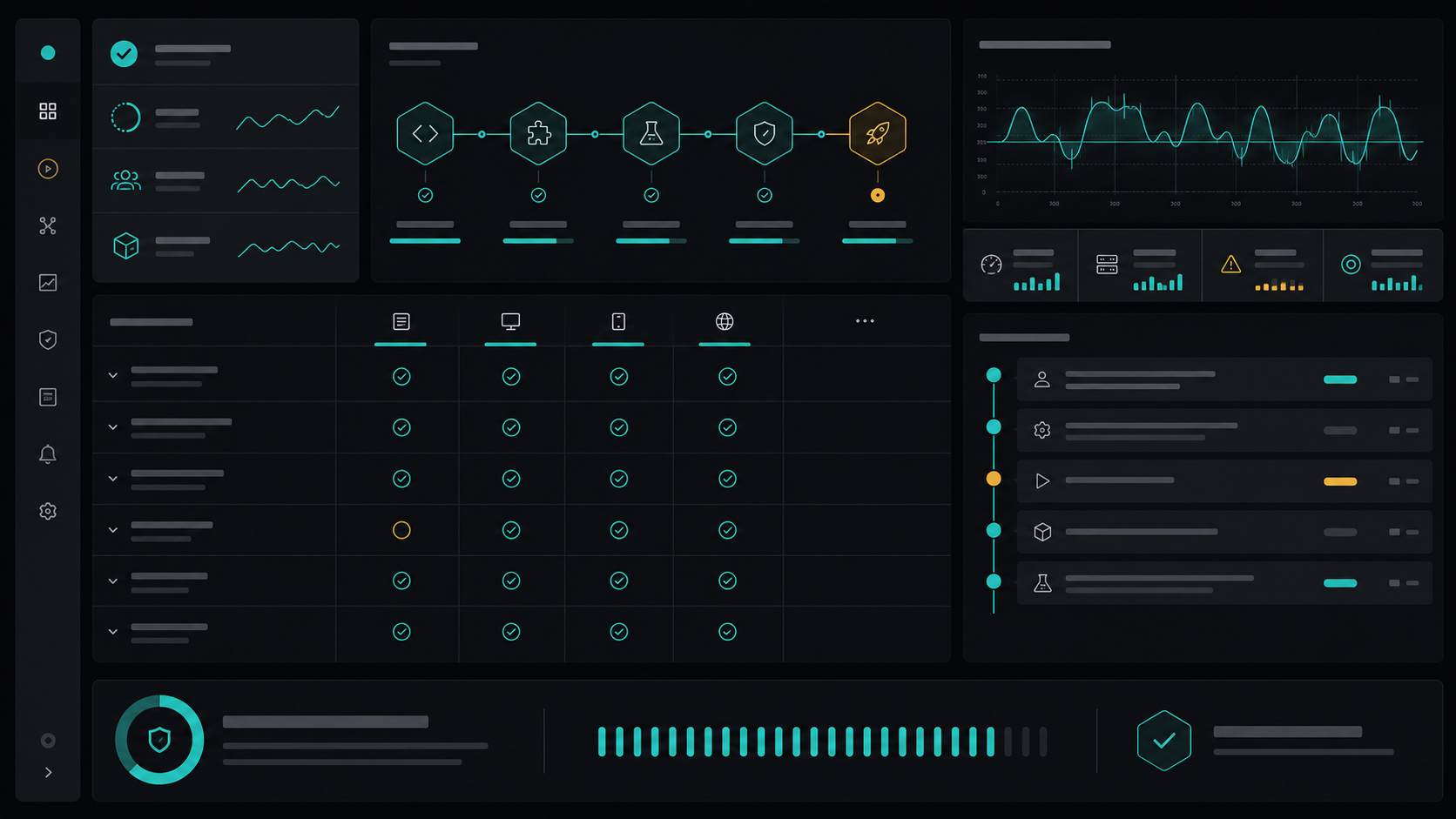Quality Engineering — release confidence surface